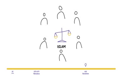 L islam en 3 minutes(360p)