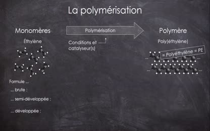 polymères: principes et exemples
